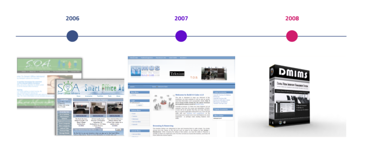 An image depicting the evolution of the Dijital Media Inventory Marketing System from 2006 through 2008.