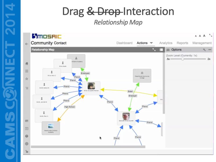 PowerPoint slide titled Drag Interaction (& Drop is struck through with a line) - Relationship Map"