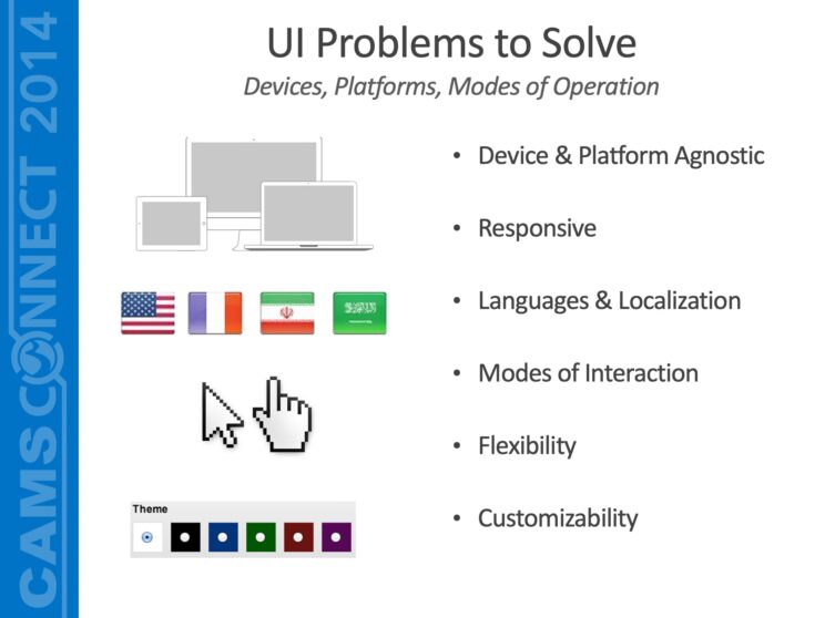 Image of Powerpoint Slide Depicting "UI Problems to Solve - Devices, Platforms, Modes of Operation". Includes a list of Device & Platform Agnostic, Responsive, Languages and Localization, Modes of Interaction, Flexibility and Customizability.