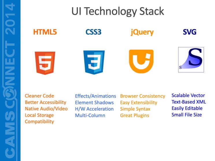 PowerPoint Slide from CAMS Connect 2014 Depicting the UI Technology Stack, including HTML, CSS3, jQuery and SVG.